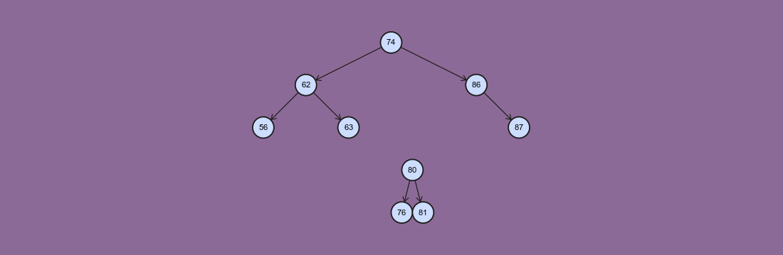 Binary Search Tree - remove