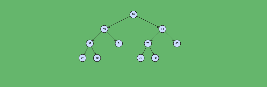 Binary Search Tree - insert