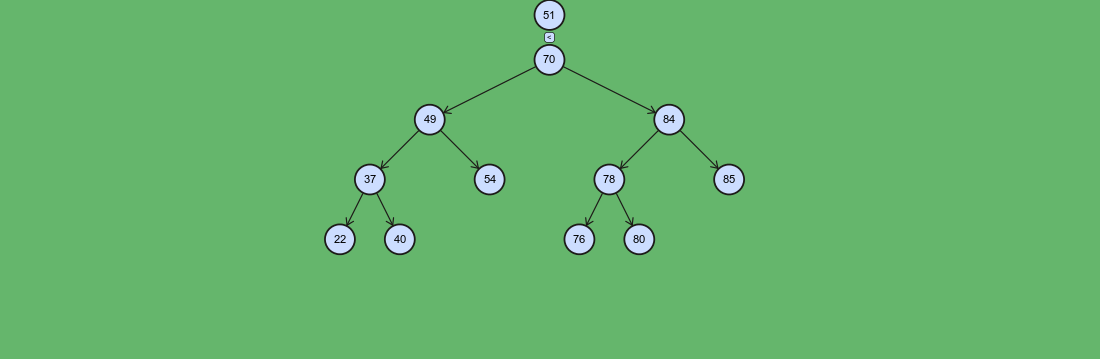 Binary Search Tree - insert