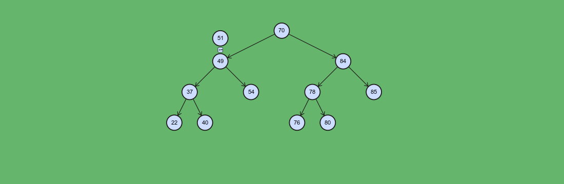 Binary Search Tree - insert