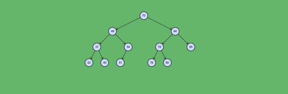 Binary Search Tree - insert