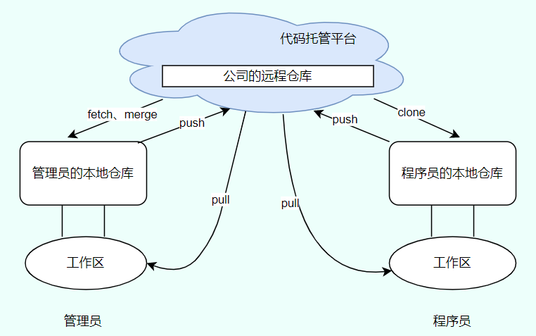 image-20210917101542466