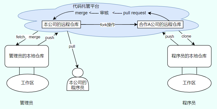 image-20210917103905485